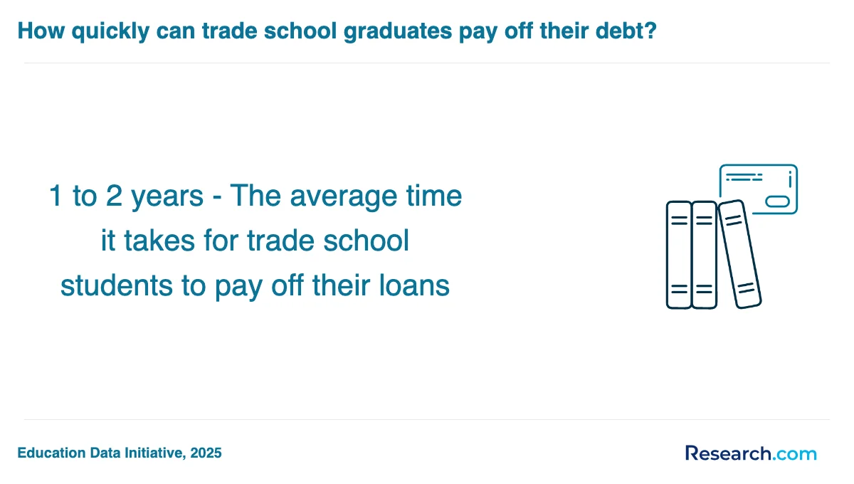 What are the prerequisites for enrolling in trade school programs trade schools in Billings?