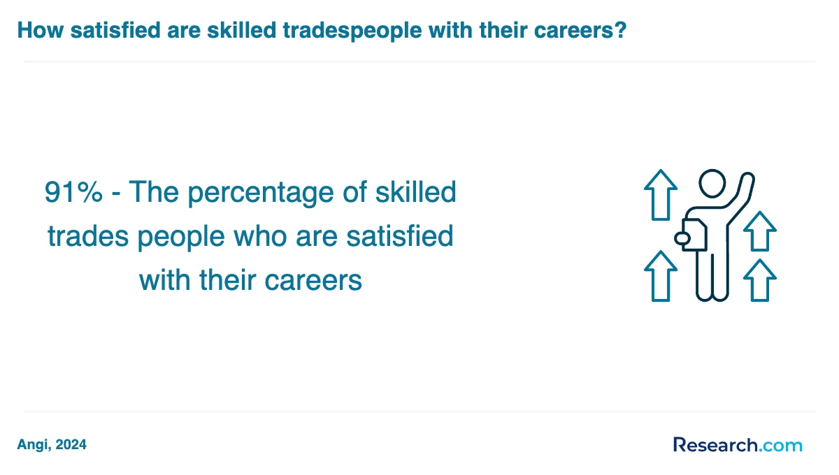 What are the prerequisites for enrolling in trade school programs trade schools in Walla Walla?