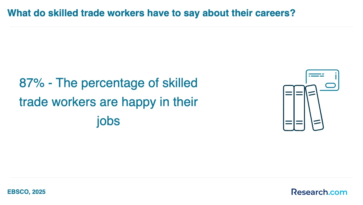 What are the prerequisites for enrolling in trade school programs trade schools in Winona?