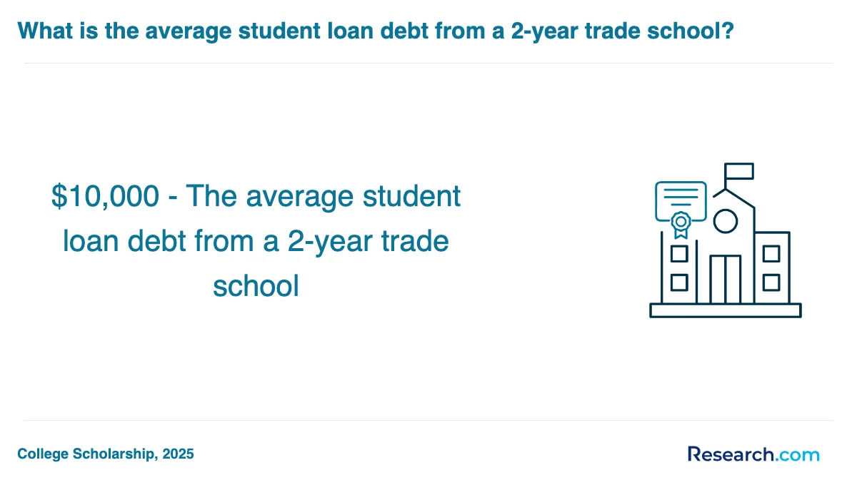How do you choose the best trade school programs trade school program in Oregon?