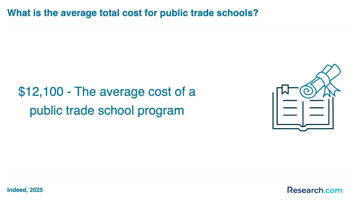 What is the average cost of trade school programs trade schools in Rhinelander?