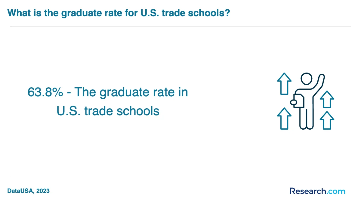 What are the prerequisites for enrolling in trade school programs trade schools in Kyle?