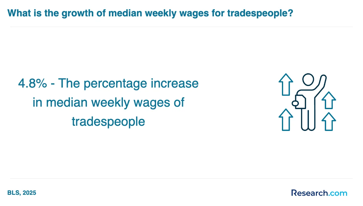 What is the average cost of trade school programs trade schools in Texas?