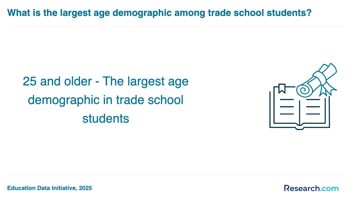 What are the prerequisites for enrolling in trade school programs trade schools in Northern Mariana Islands?