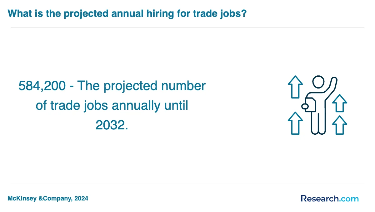 What are the prerequisites for enrolling in trade school programs trade schools in Austin?