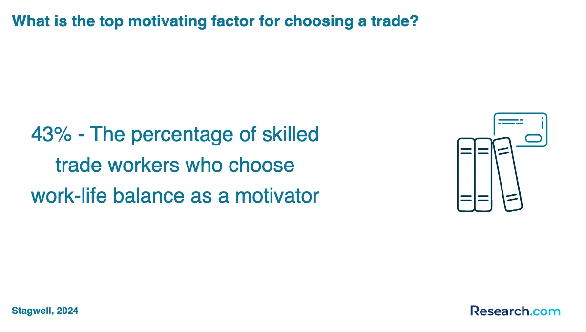 How do you choose the best trade school programs trade school program in Kyle?