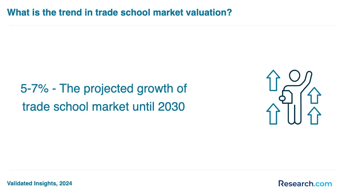 How do you choose the best trade school programs trade school program in Reno?