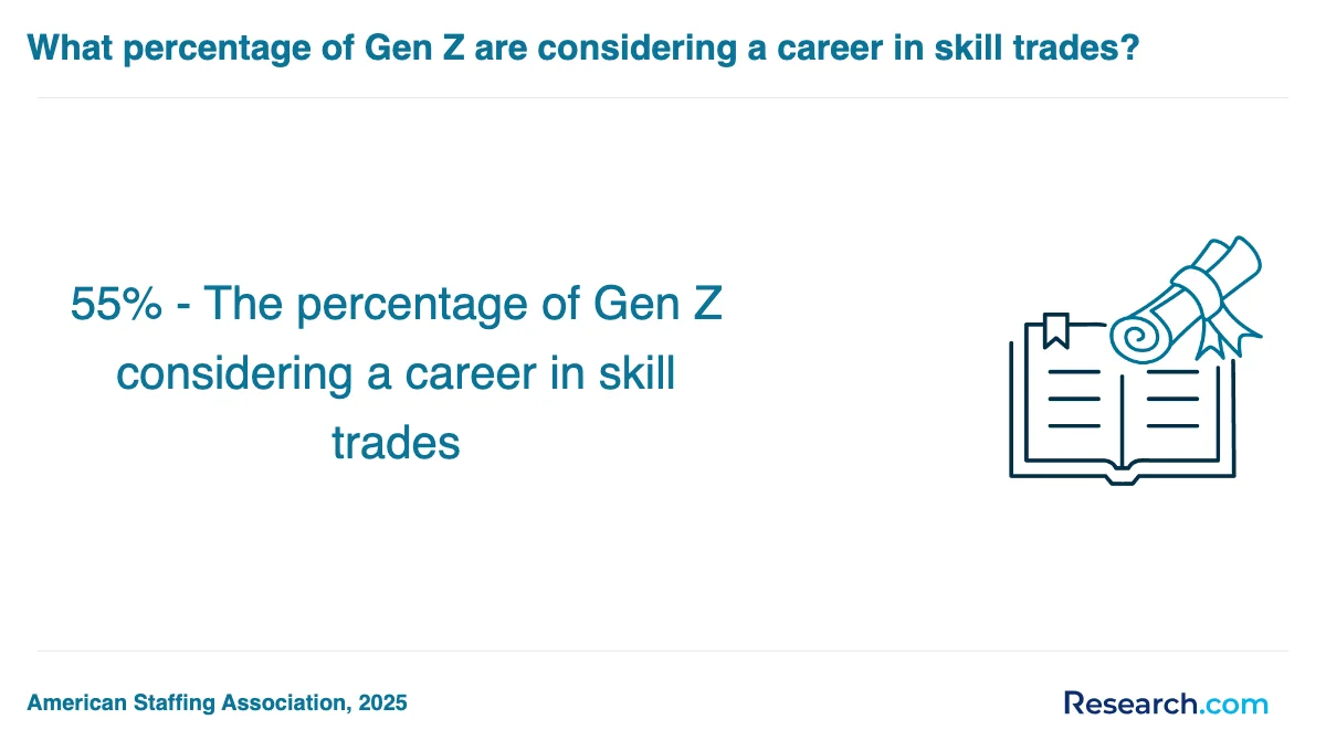 What are the prerequisites for enrolling in trade school programs trade schools in Westampton?