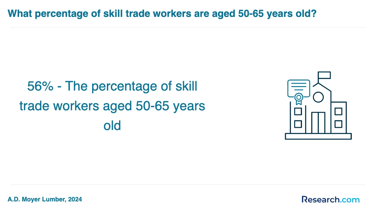 What is the average cost of trade school programs trade schools in Melfa?