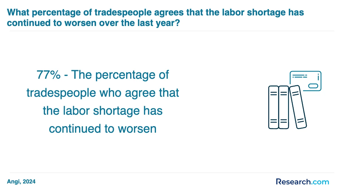 What are the prerequisites for enrolling in trade school programs trade schools in Dearborn?