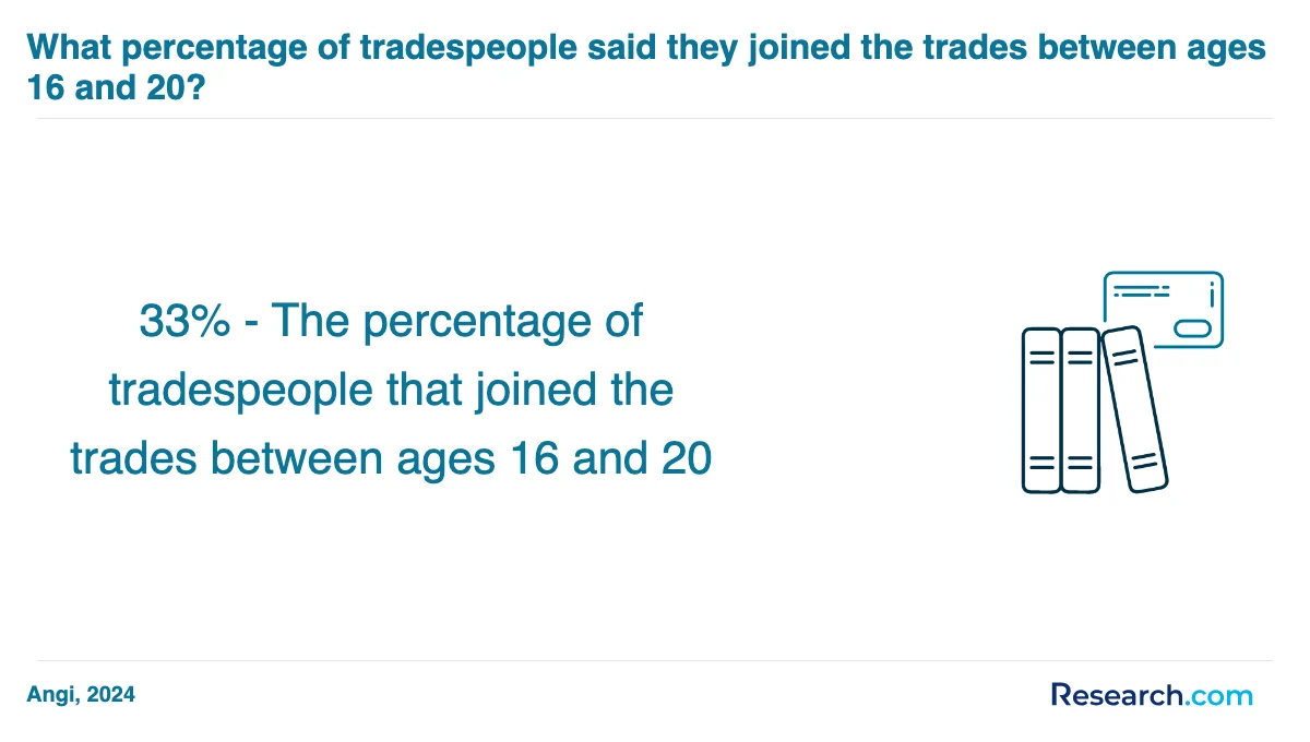 What are the prerequisites for enrolling in trade school programs trade schools in Florence?