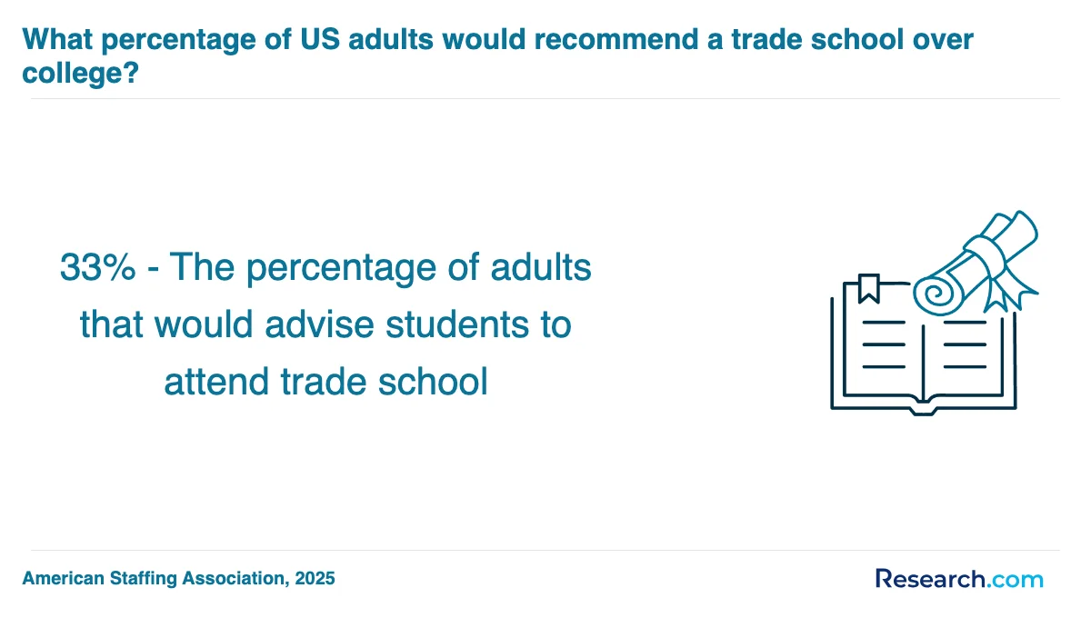 How do you choose the best trade school programs trade school program in Dayton?