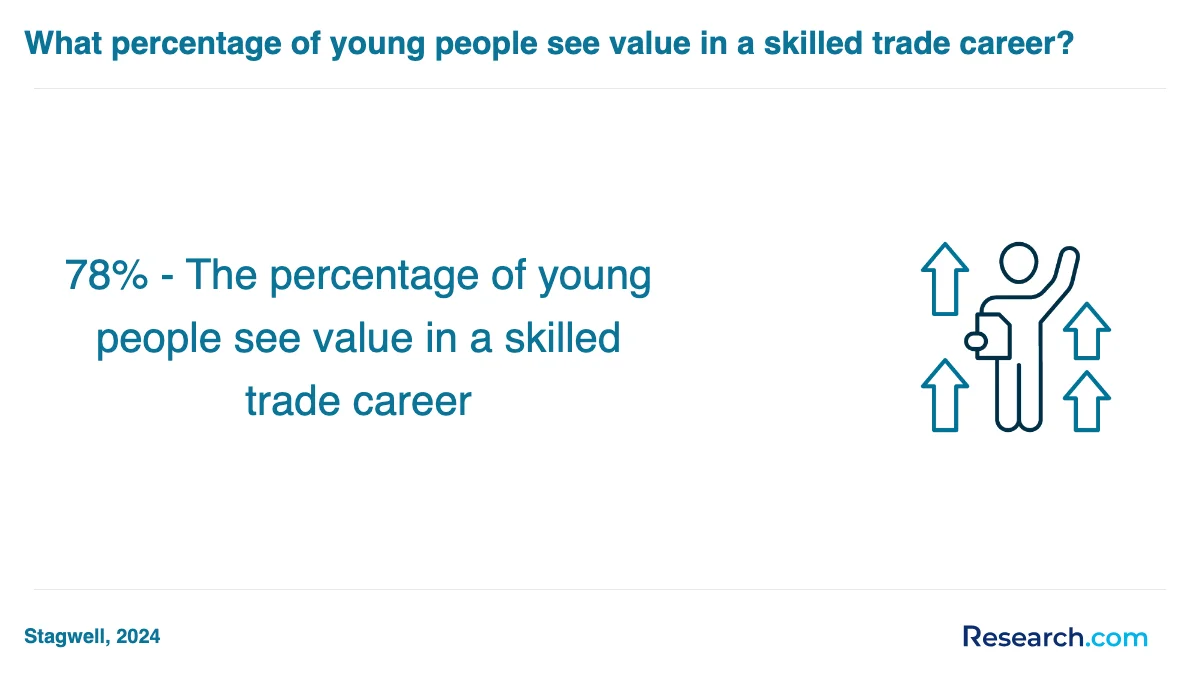 How do you choose the best trade school programs trade school program in St. Petersburg?