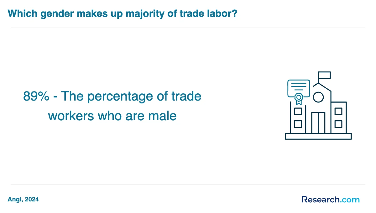 What is the average cost of trade school programs trade schools in Austin?