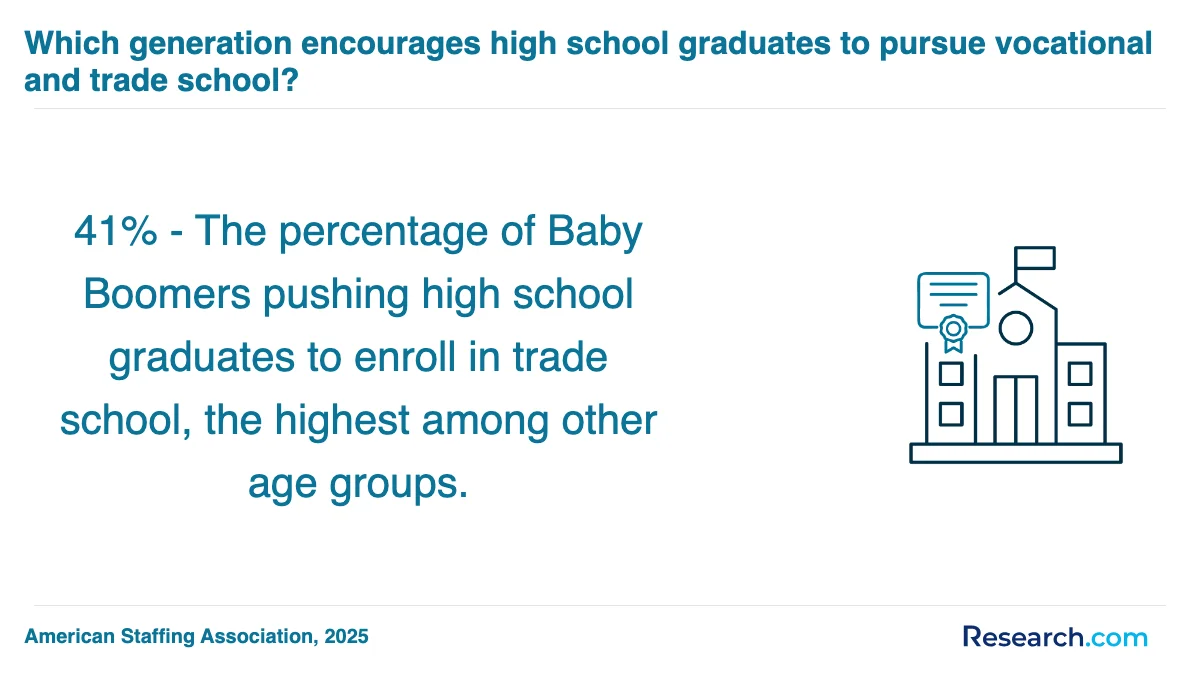 What are the prerequisites for enrolling in trade school programs trade schools in Cisco?