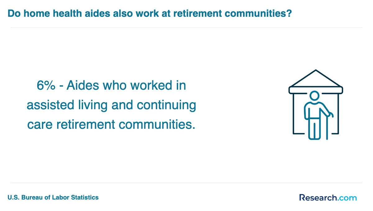 How do you choose the best home health aide trade school program in Michigan?