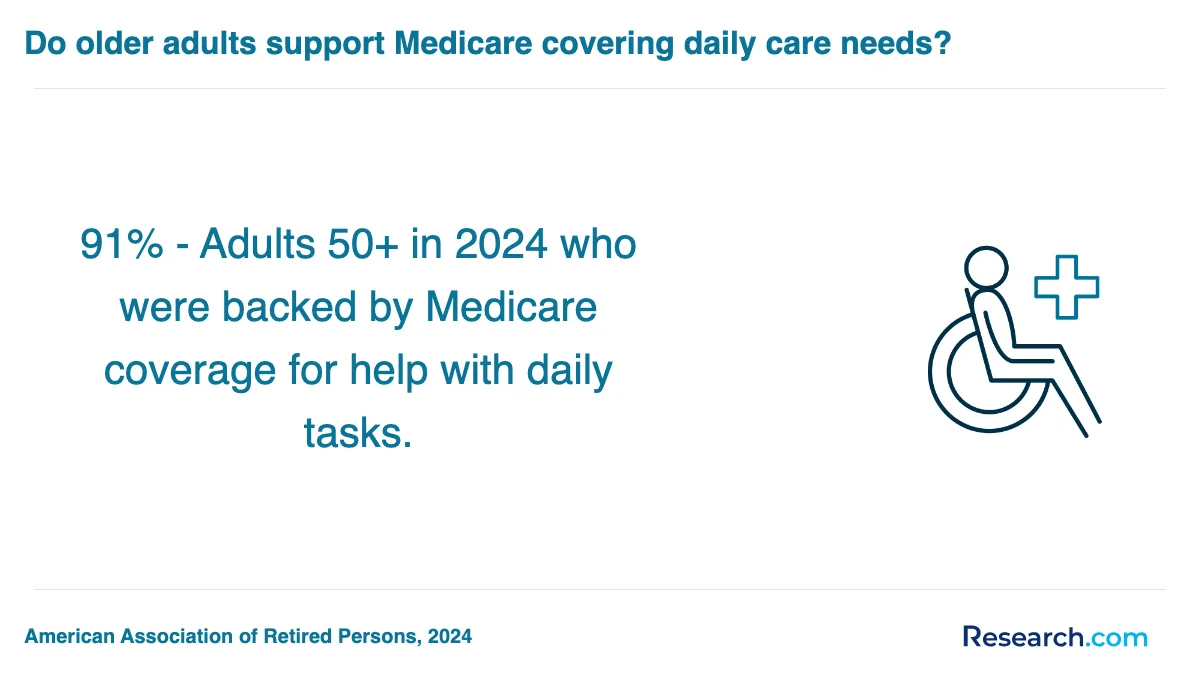 What is the average cost of home health aide trade schools in Oklahoma?
