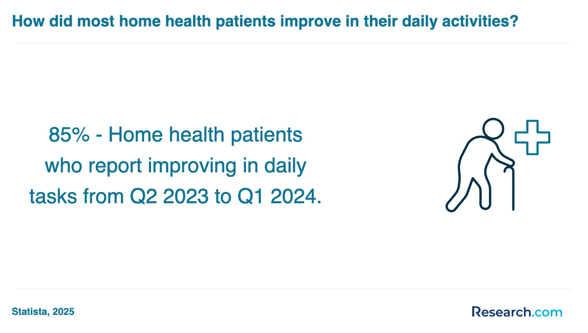 How do you choose the best home health aide trade school program in South?