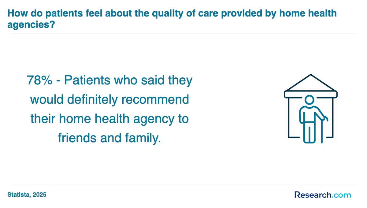 What are the prerequisites for enrolling in home health aide trade schools in West?