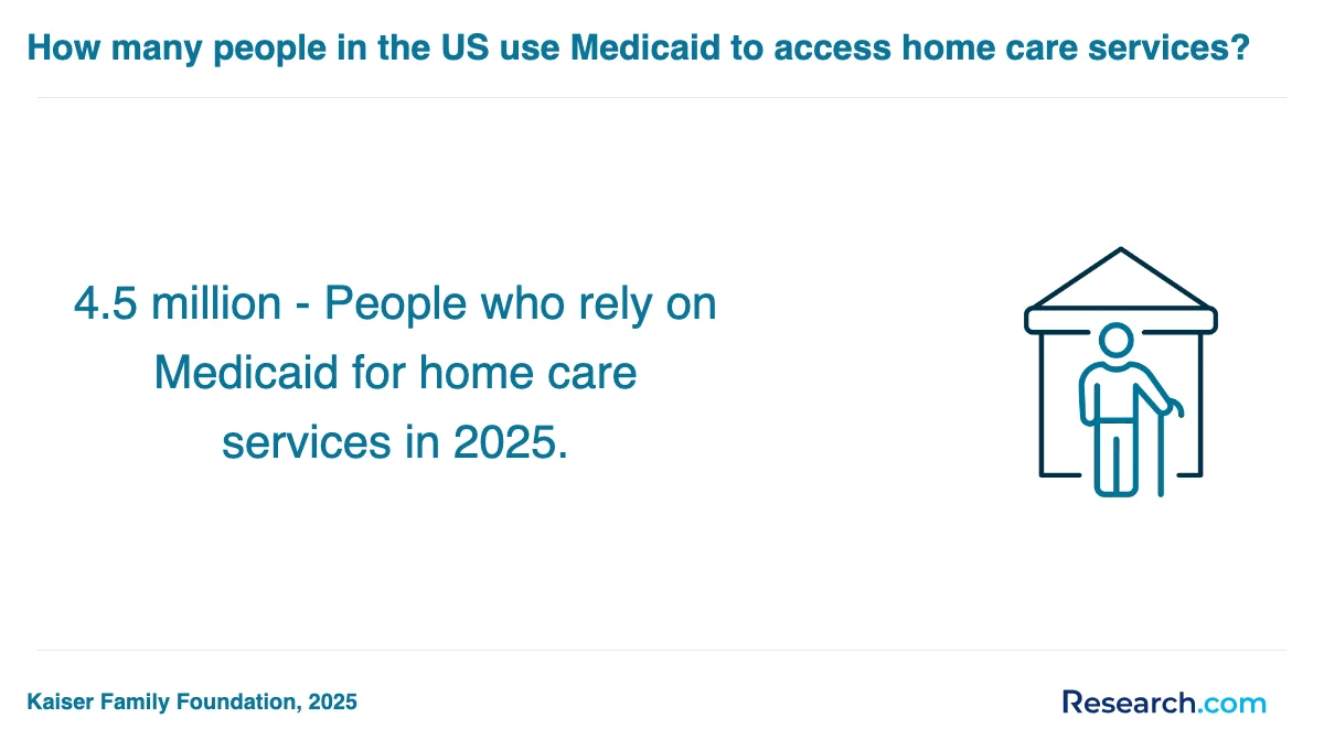What is the average cost of home health aide trade schools in California?