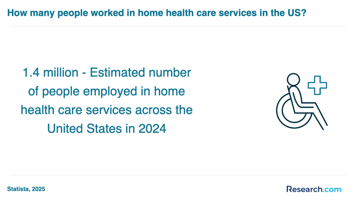 How do you choose the best home health aide trade school program in Midwest?