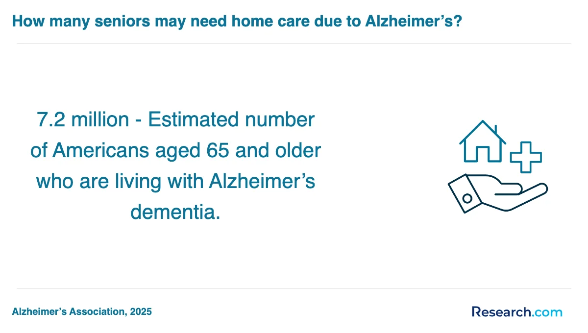 What is the average cost of home health aide trade schools in Bayamon?