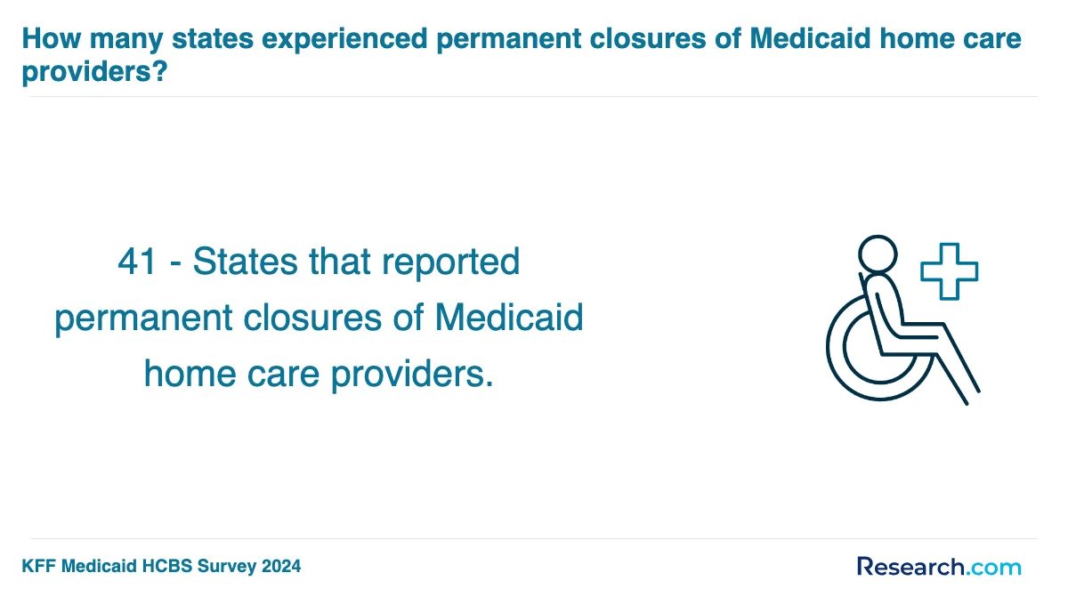 What are the prerequisites for enrolling in home health aide trade schools in California?