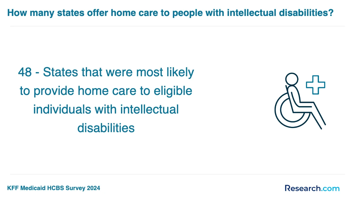 What is the average cost of home health aide trade schools in the USA?