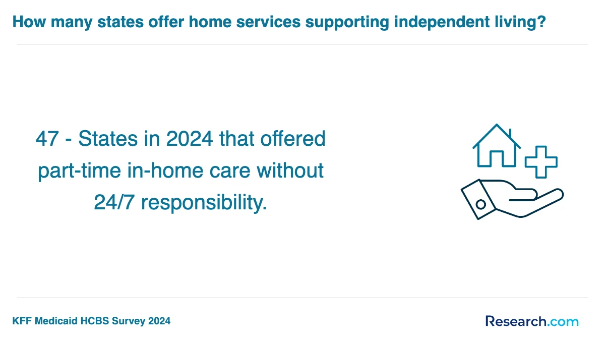 What is the average cost of home health aide trade schools in New Mexico?