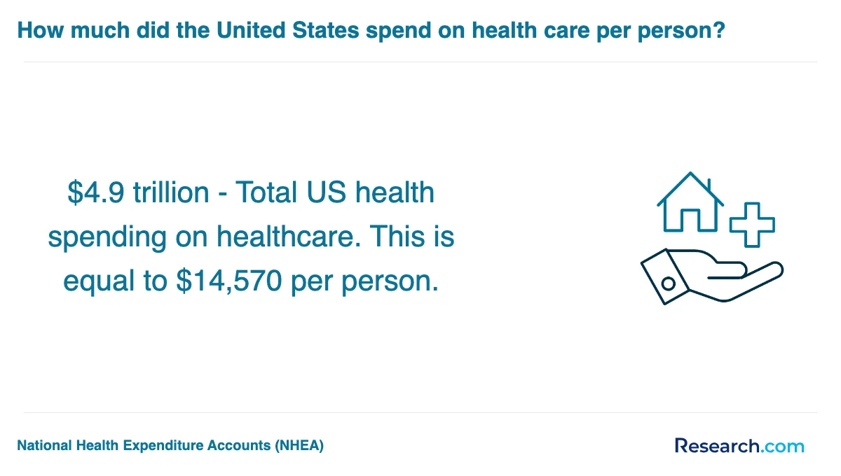 What is the average cost of home health aide trade schools in Puerto Rico?