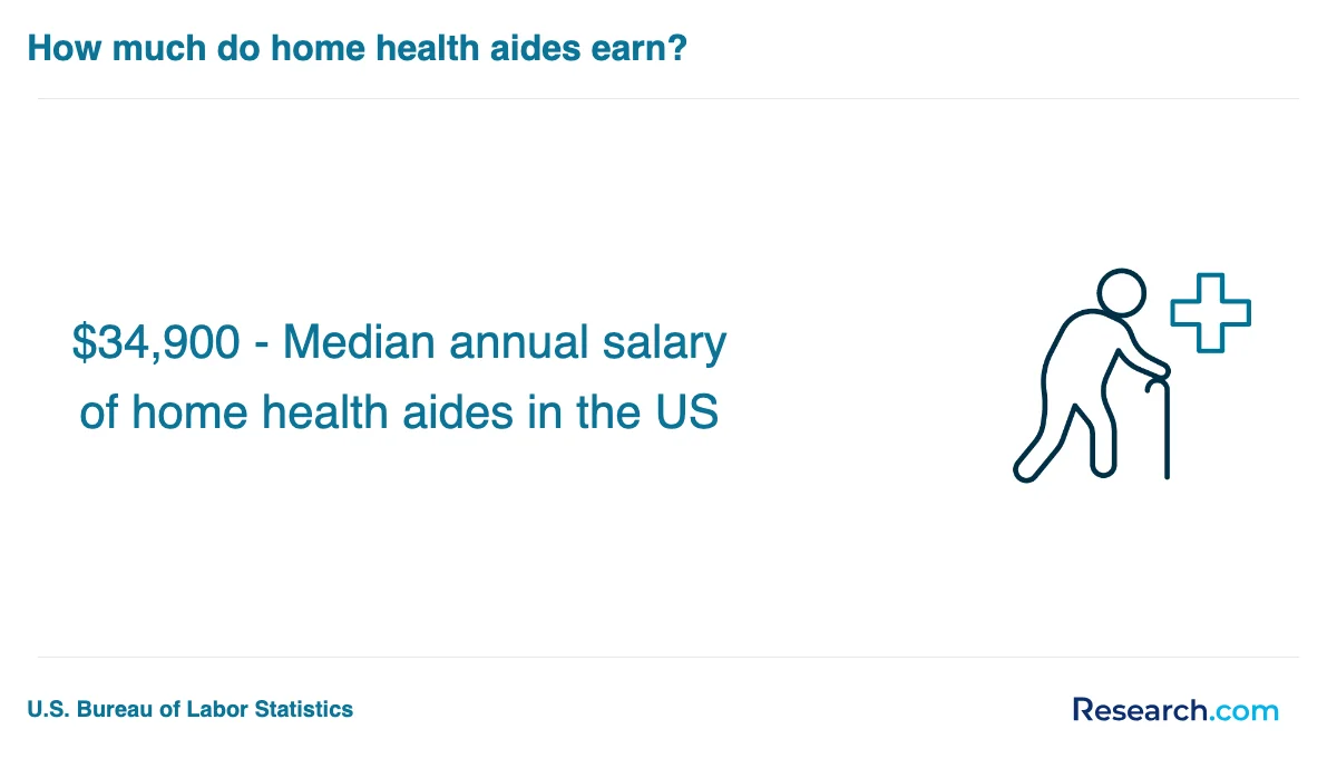 What are the prerequisites for enrolling in home health aide trade schools in South?