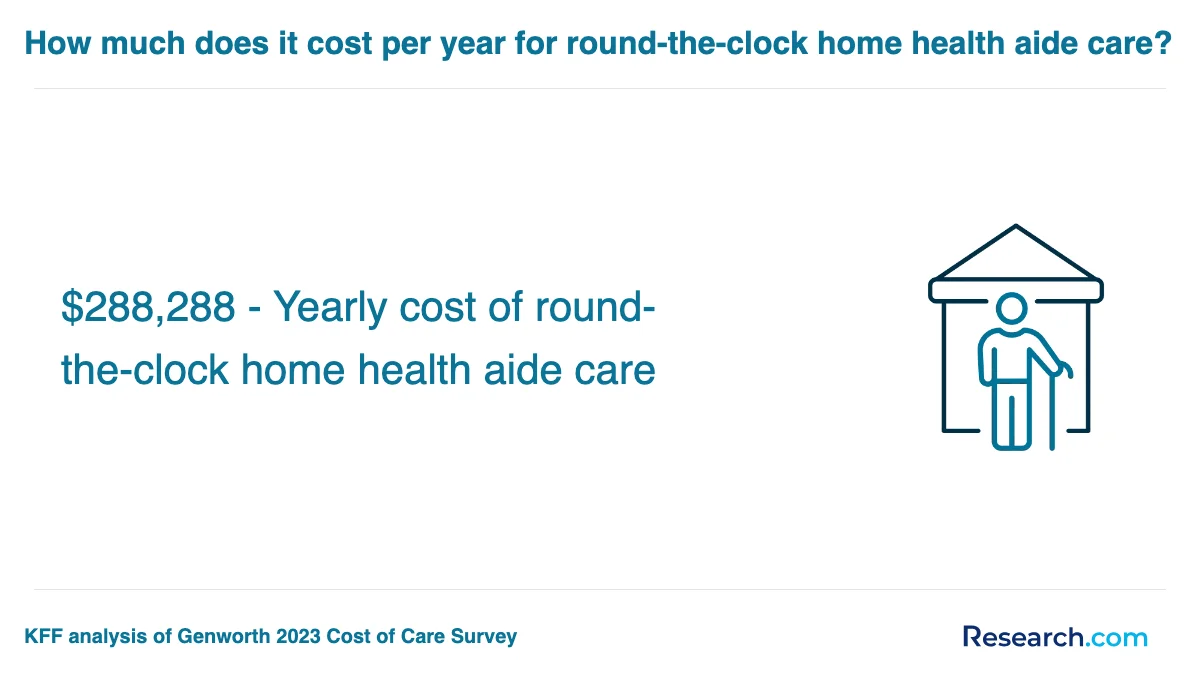 How do you choose the best home health aide trade school program in Bayamon?
