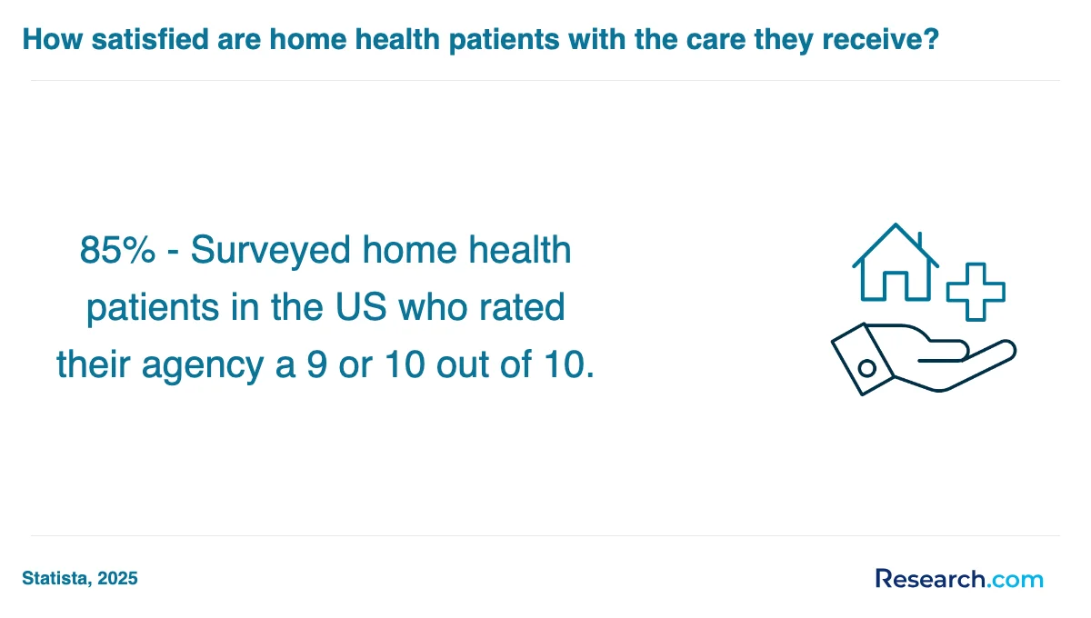 What are the prerequisites for enrolling in home health aide trade schools in the USA?