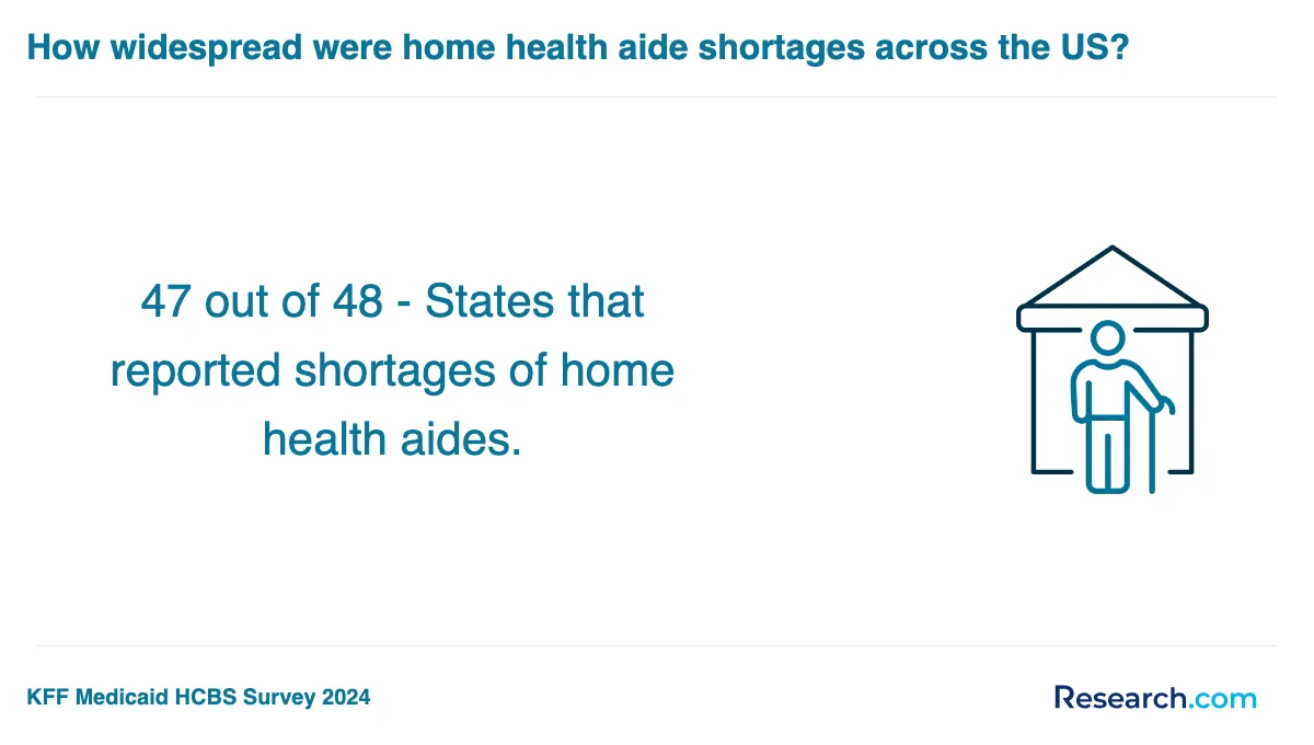 What is the average cost of home health aide trade schools in New Mexico?