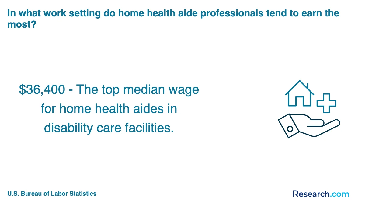 How do you choose the best home health aide trade school program in the USA?