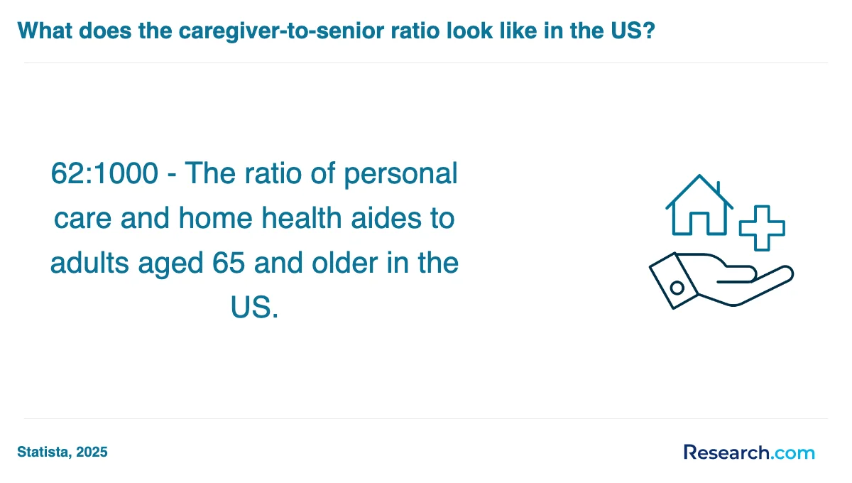 How do you choose the best home health aide trade school program in South?