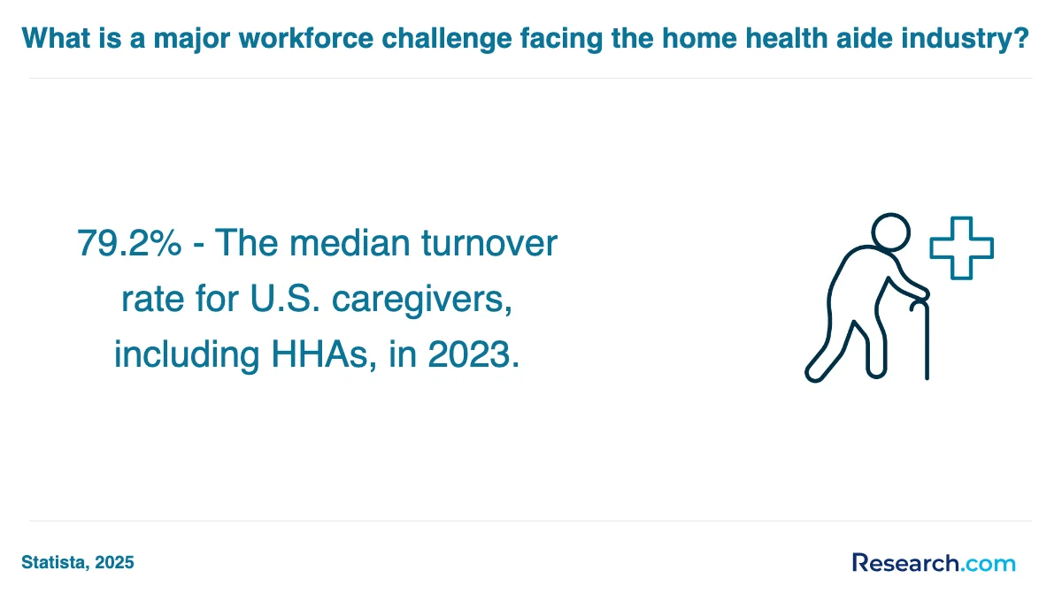 How do you choose the best home health aide trade school program in Des Moines?