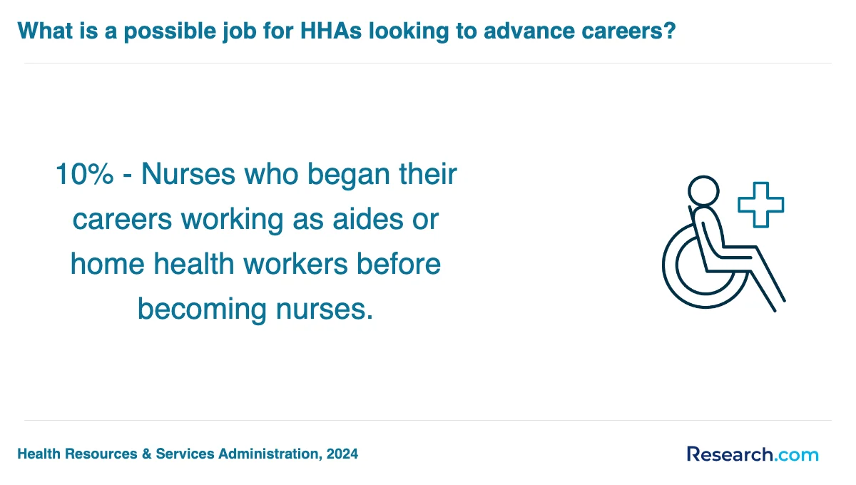 How do you choose the best home health aide trade school program in Oklahoma?