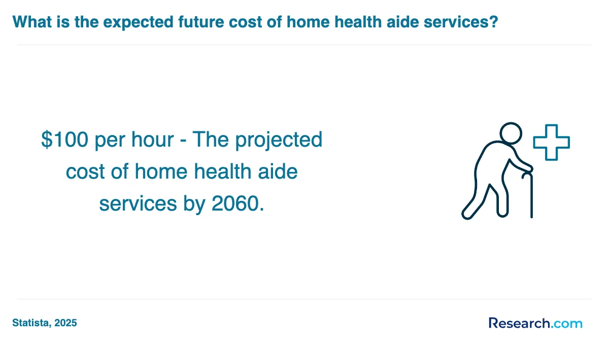How do you choose the best home health aide trade school program in Puerto Rico?