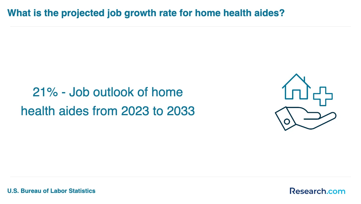 How do you choose the best home health aide trade school program in New Mexico?