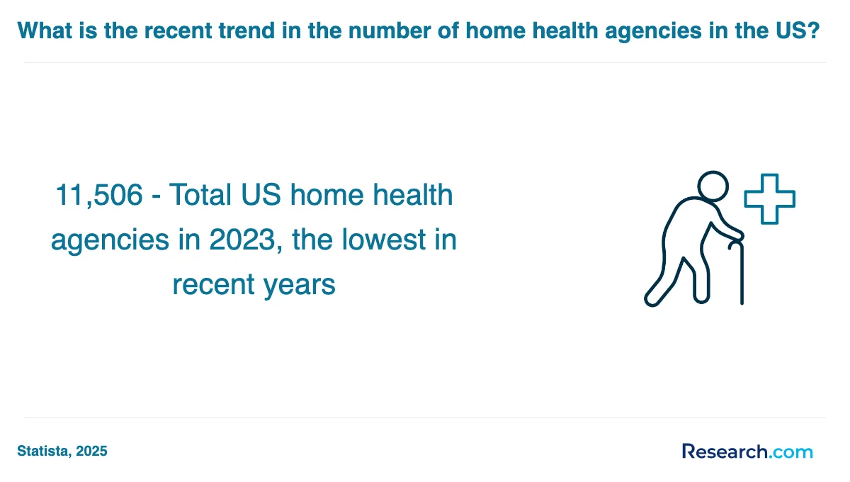 What are the prerequisites for enrolling in home health aide trade schools in South?