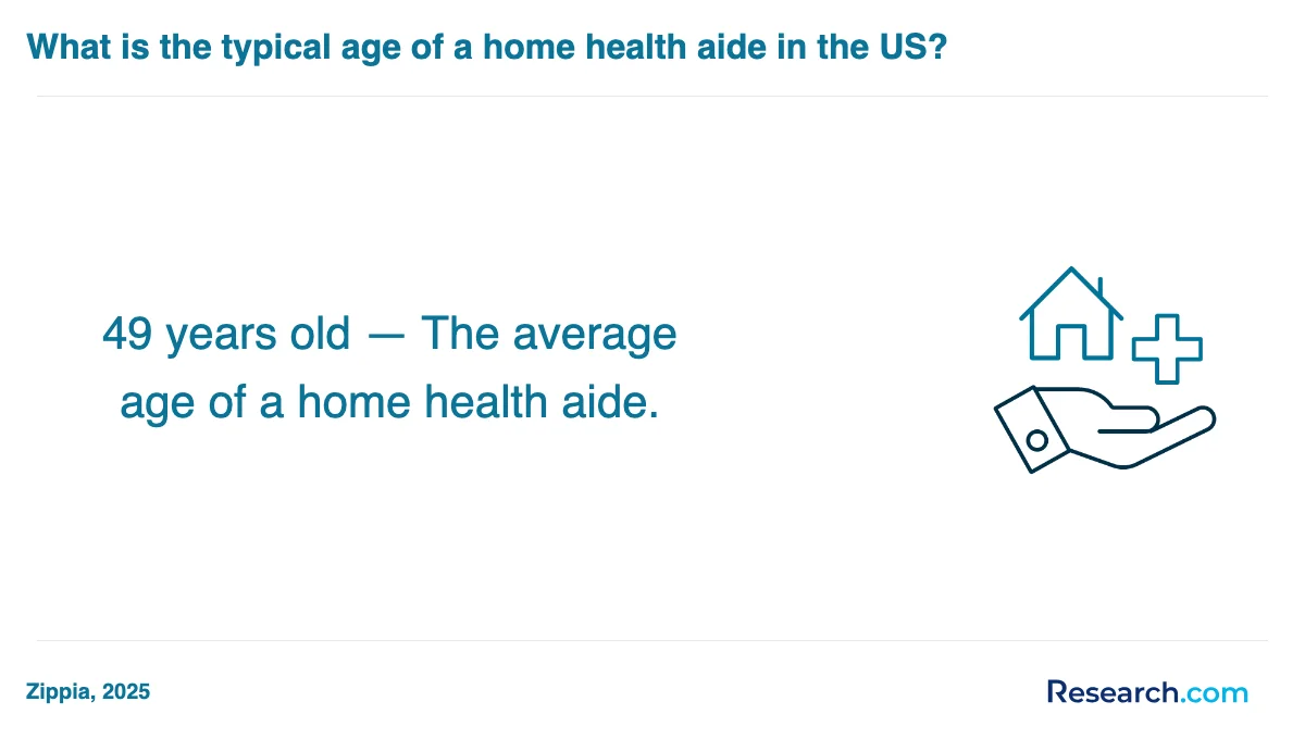 What is the average cost of home health aide trade schools in South?