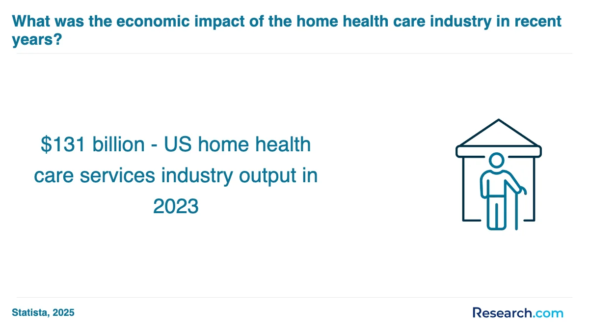 What is the average cost of home health aide trade schools in Michigan?