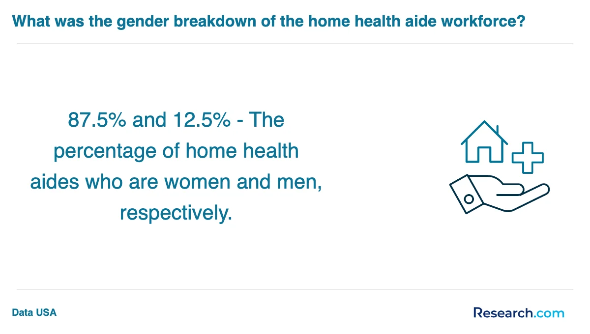 What is the average cost of home health aide trade schools in West?