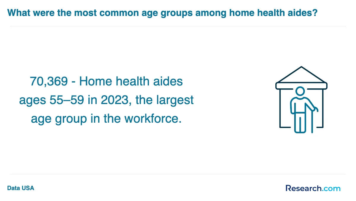 What is the average cost of home health aide trade schools in California?