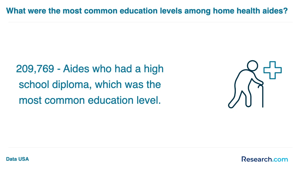 How do you choose the best home health aide trade school program in Midwest?