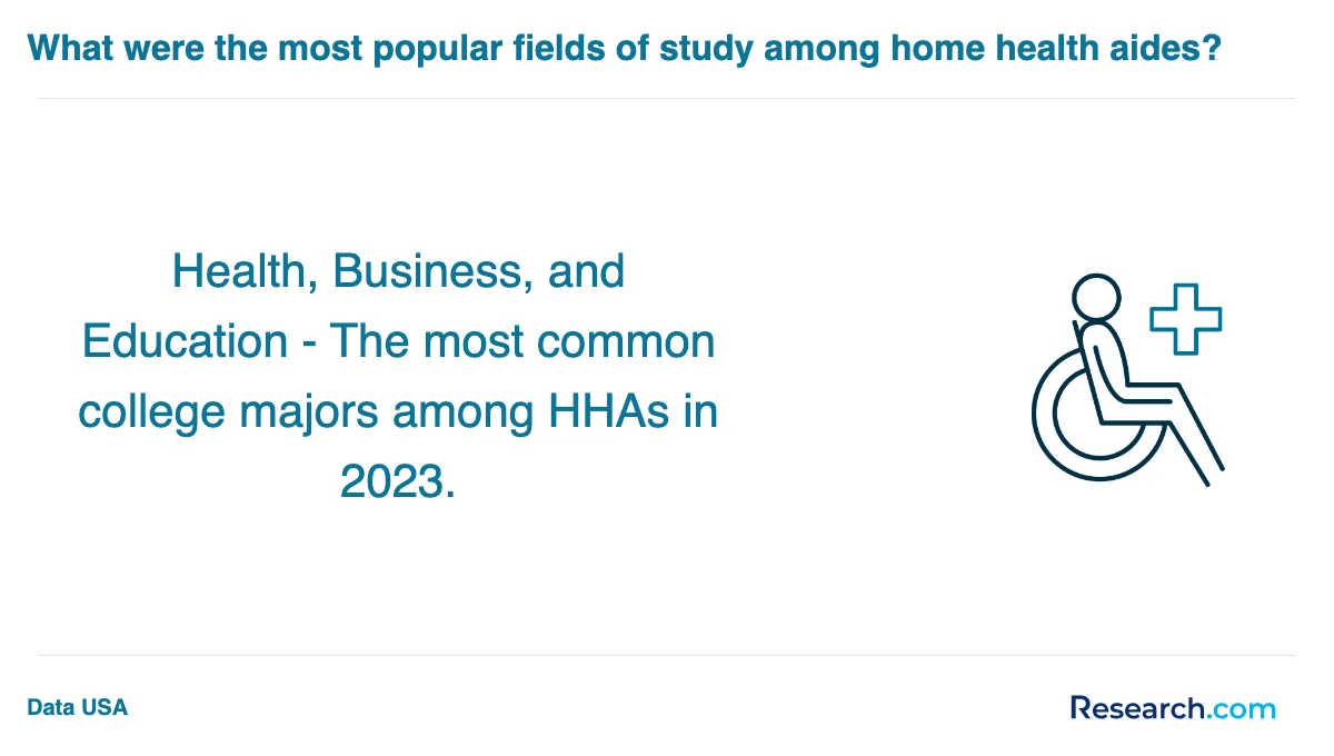 What are the prerequisites for enrolling in home health aide trade schools in Michigan?
