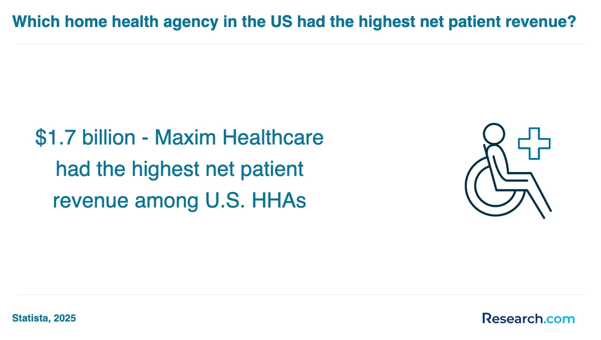 What are the prerequisites for enrolling in home health aide trade schools in South Carolina?