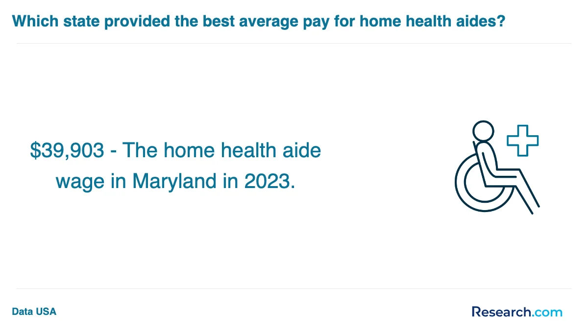 What is the average cost of home health aide trade schools in South?