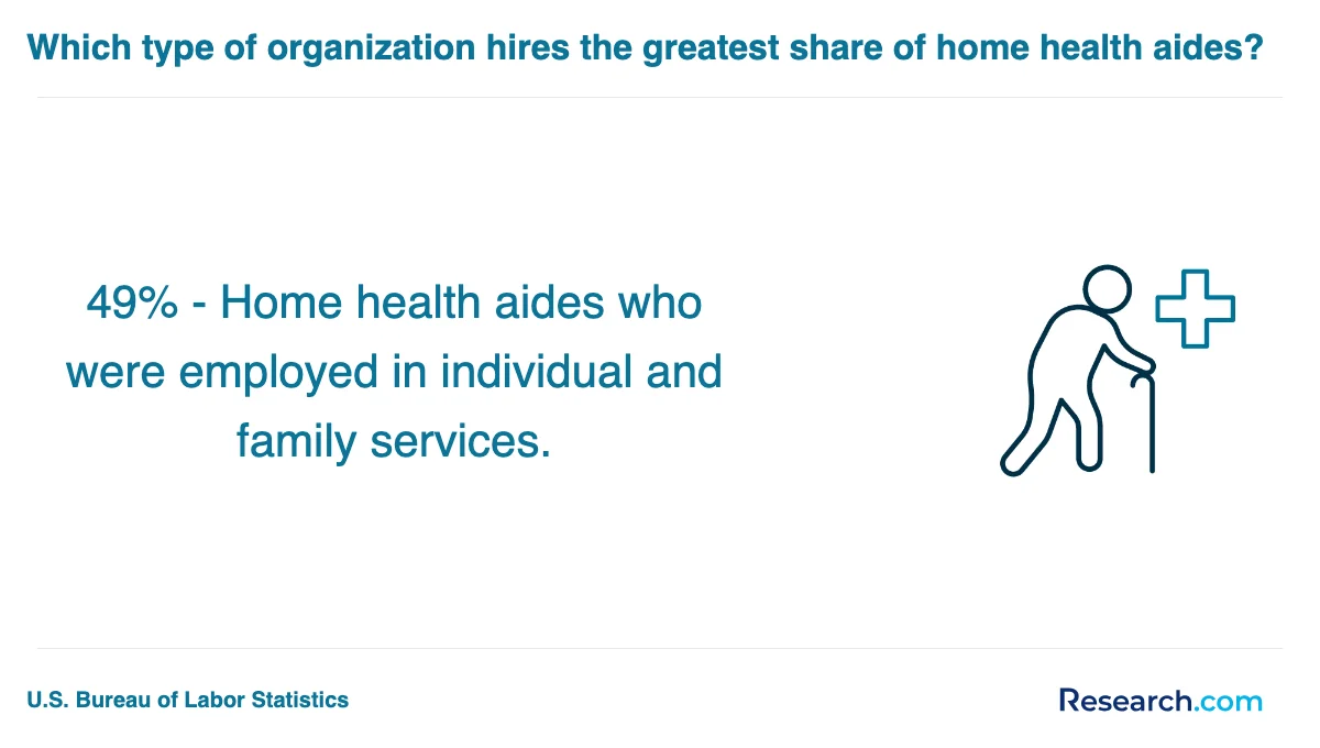 What are the prerequisites for enrolling in home health aide trade schools in Michigan?
